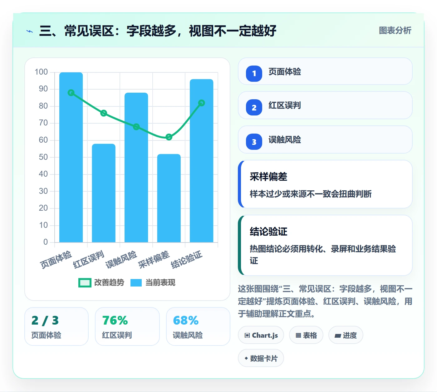 三、常见误区：字段越多，视图不一定越好
