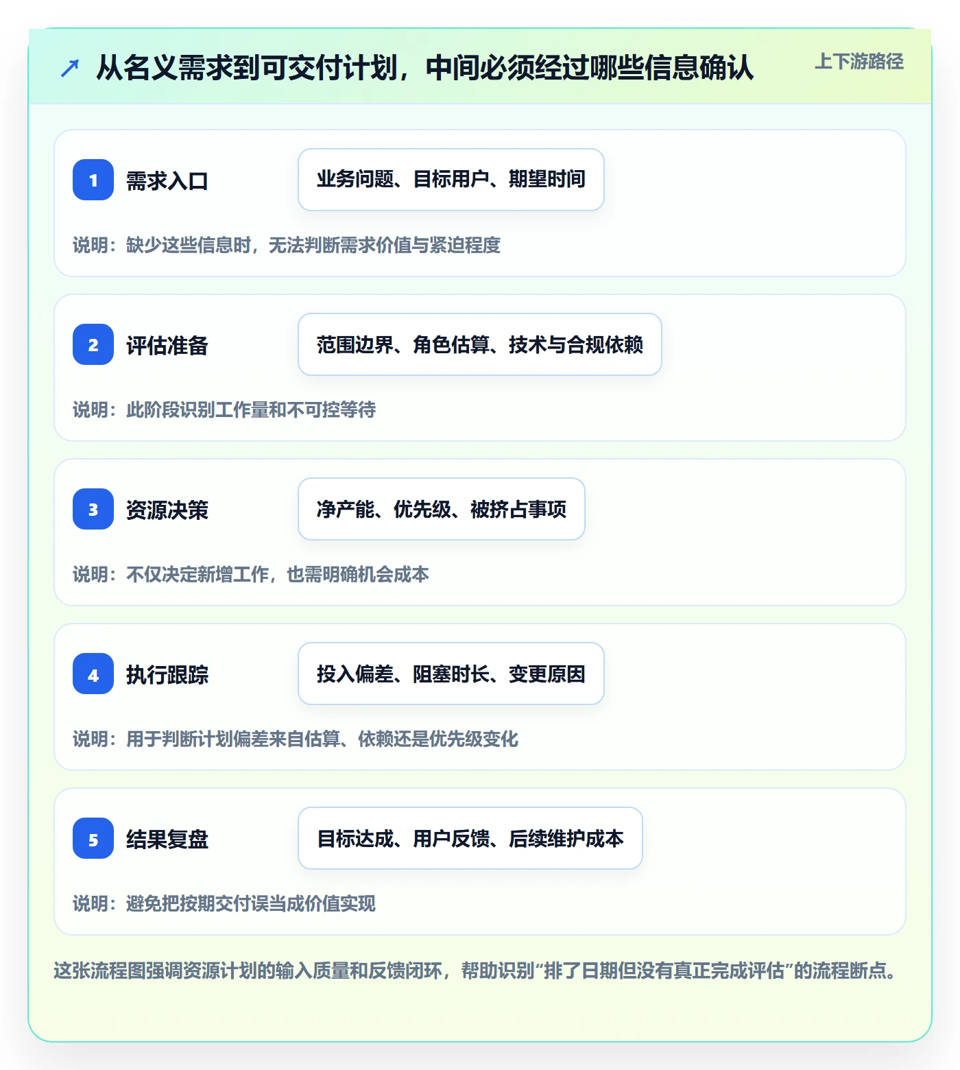 资源分配流程与规范：产品经理资源管理落地方案关键指标