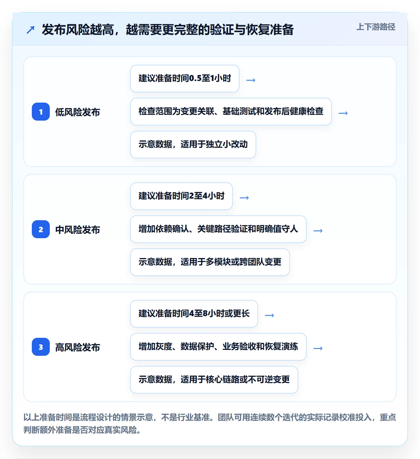 发布怎么做？研发团队数据分析：发布管理从0到1