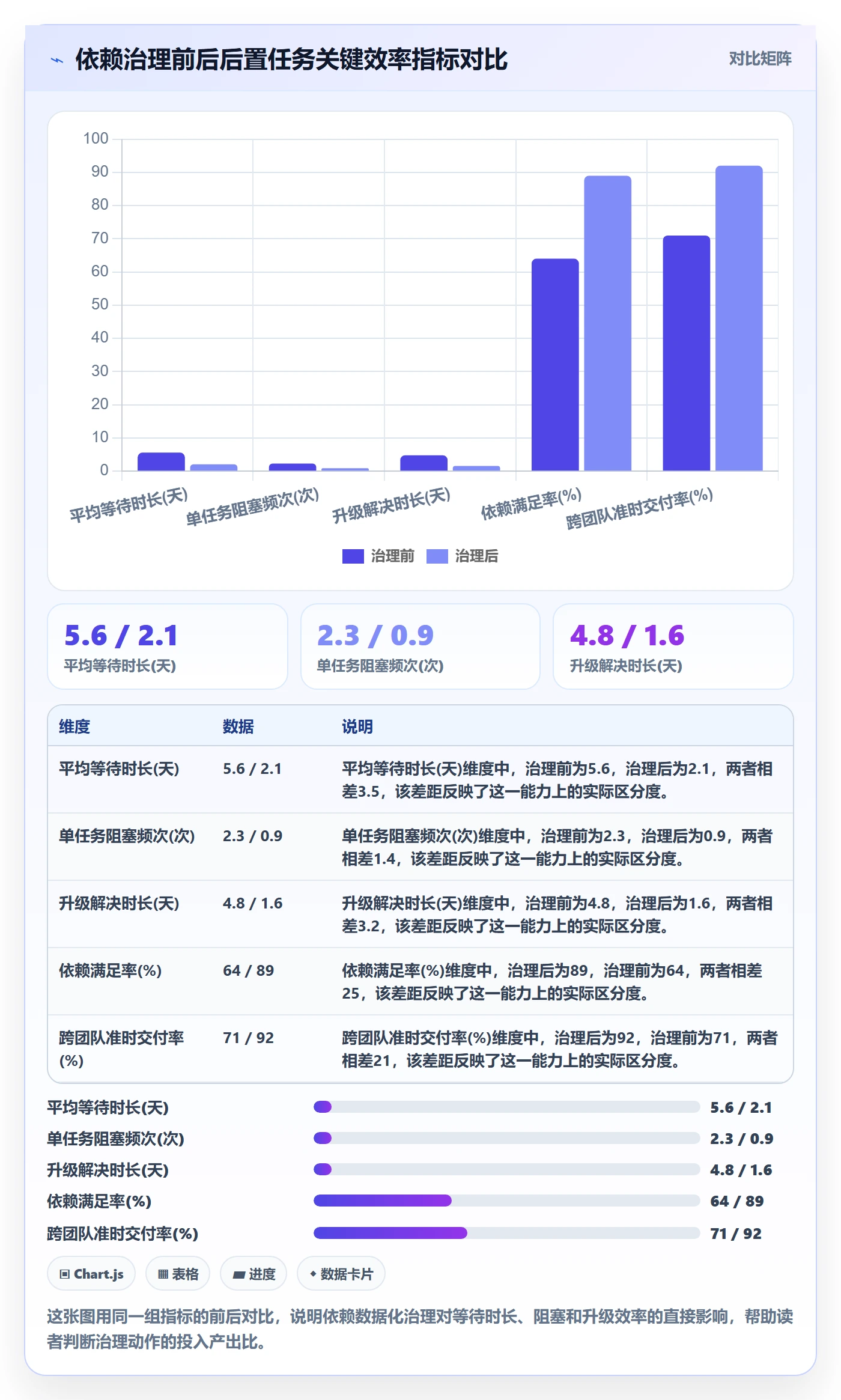 后置任务实操方法:PMO提升任务依赖效率的数据分析方法与模板