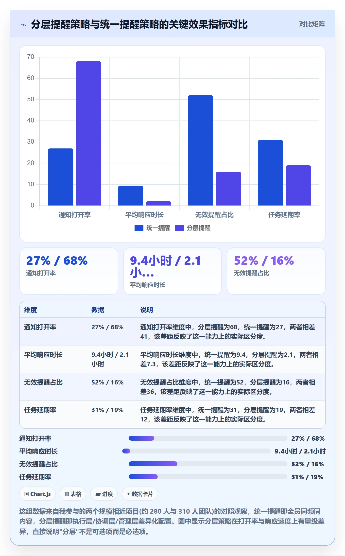 消息通知怎么做？跨部门团队数据分析：任务提醒从0到1