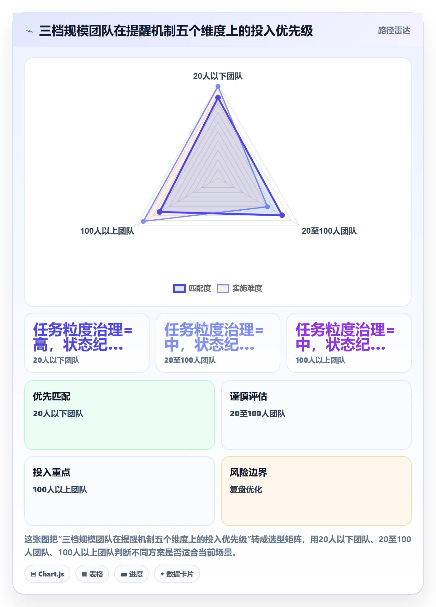 超期提醒落地方案:研发团队开展任务提醒的落地方案案例解析