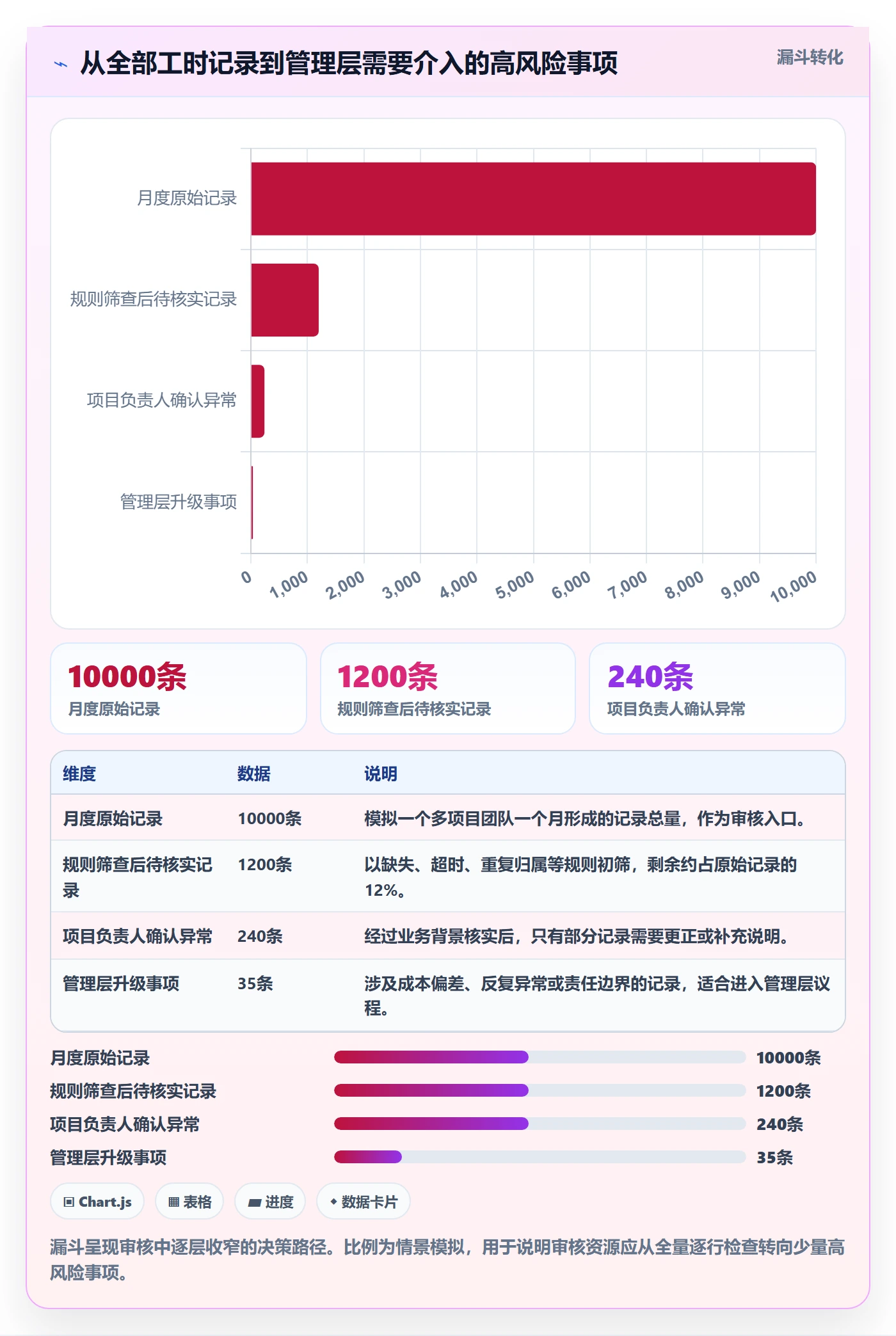 工时管理工时审核教程：管理层风险控制，避坑指南