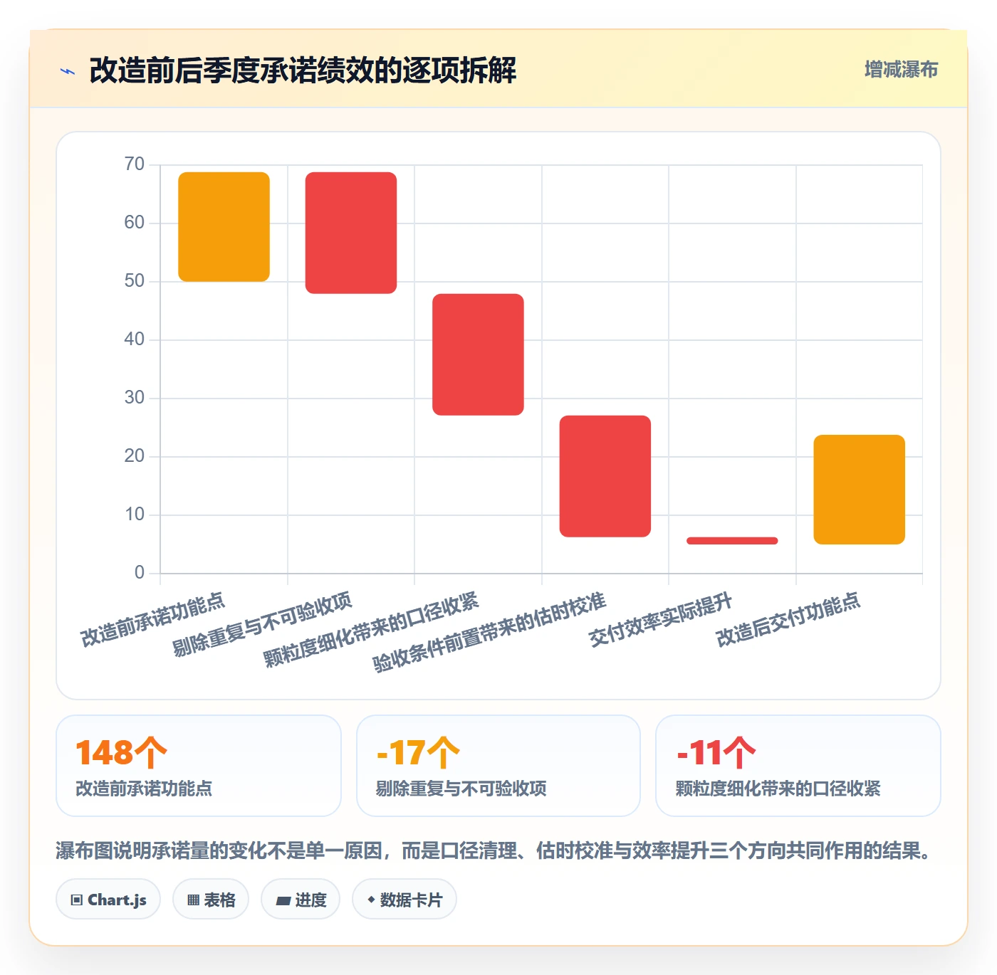 完成度流程与规范:企业管理者任务属性最佳实践关键指标
