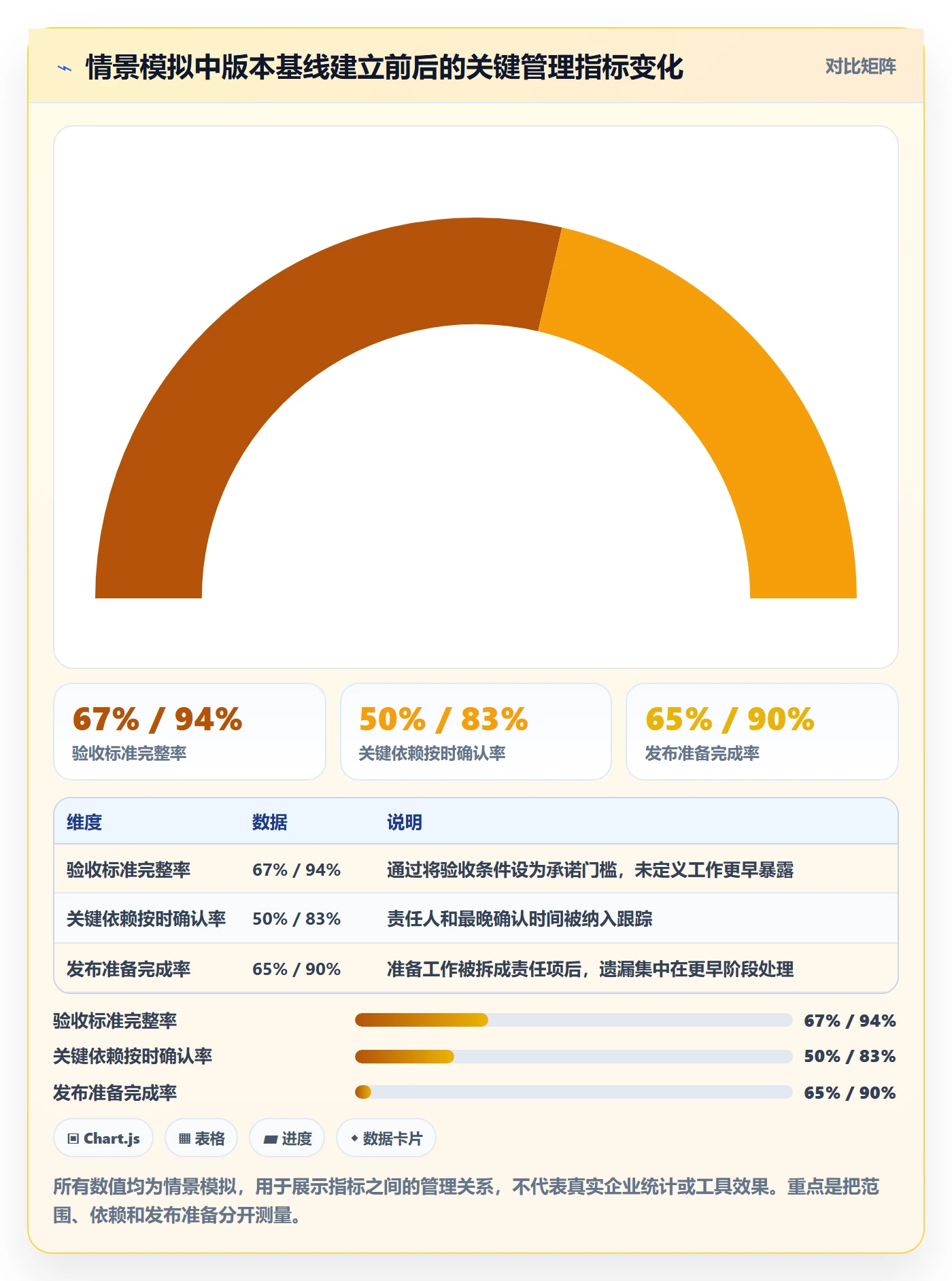 版本怎么做?项目负责人落地方案:版本管理从0到1