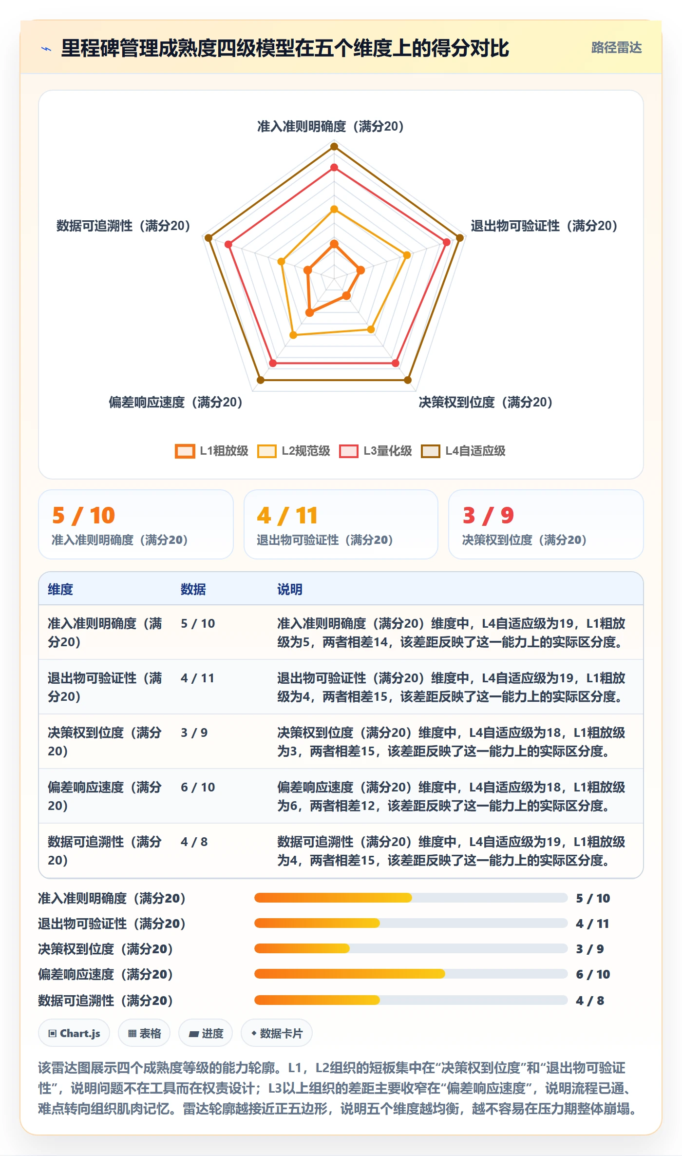 里程碑关键节点全流程：管理层落地方案与一文讲清