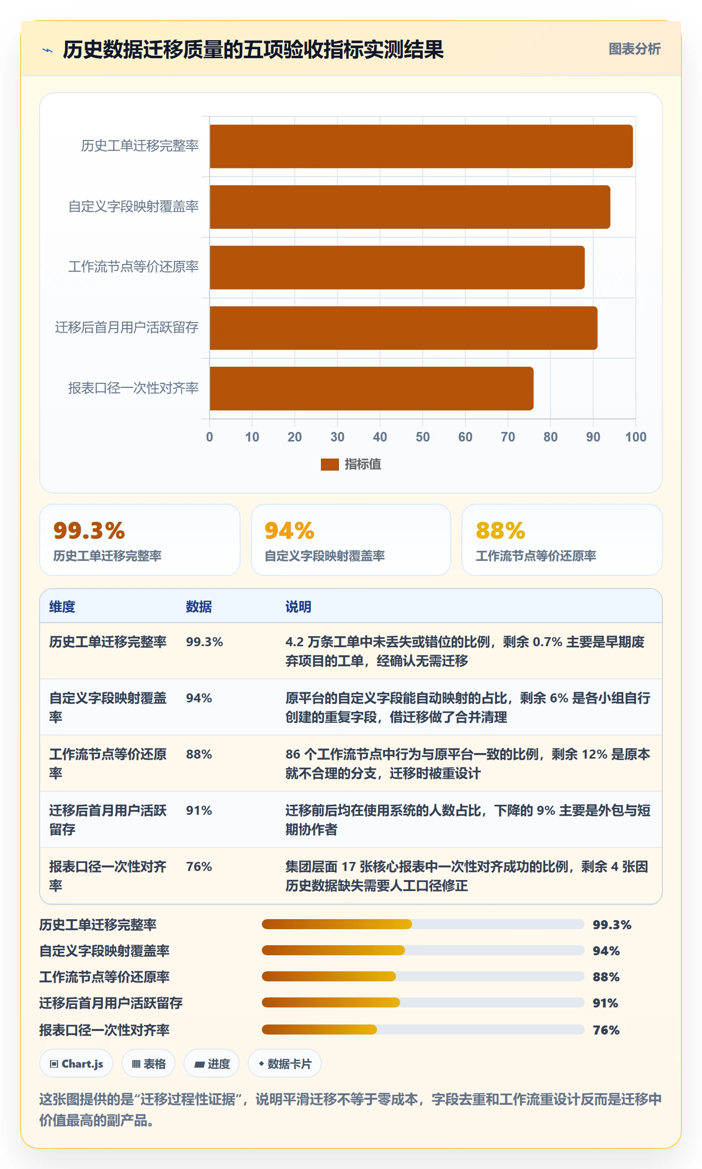 计划进度流程与规范：研发团队进度管理效率提升关键指标