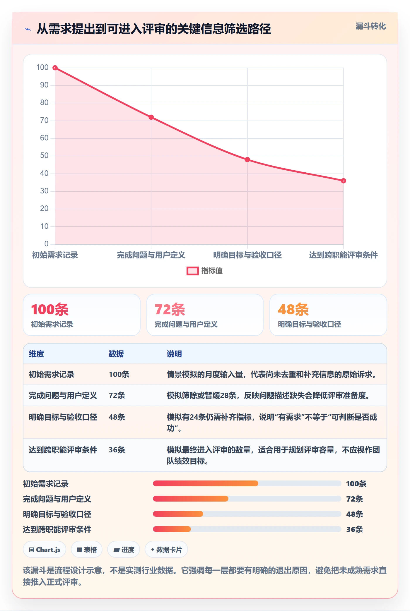 产品需求PRD教程:PMO流程优化,避坑指南