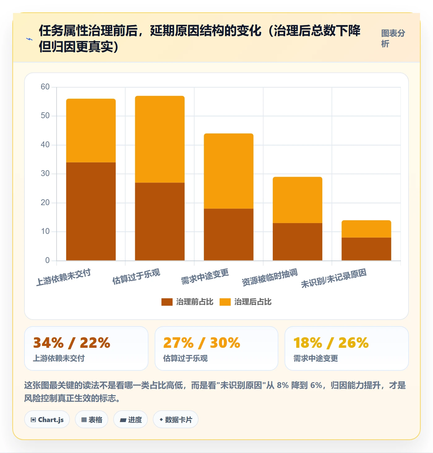 截止时间实操方法:项目成员提升任务属性效率的风险控制方法与模板