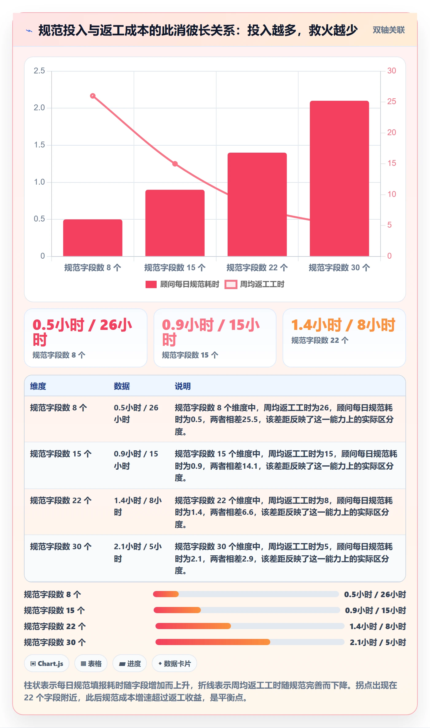 关注人流程与规范：实施团队任务管理效率提升关键指标