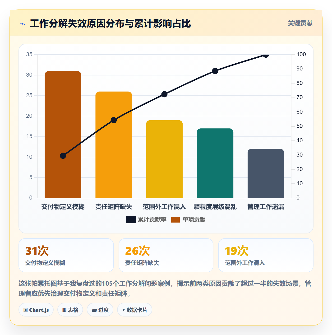 工作分解管理指南：企业管理者如何做好项目范围，落地方案全流程