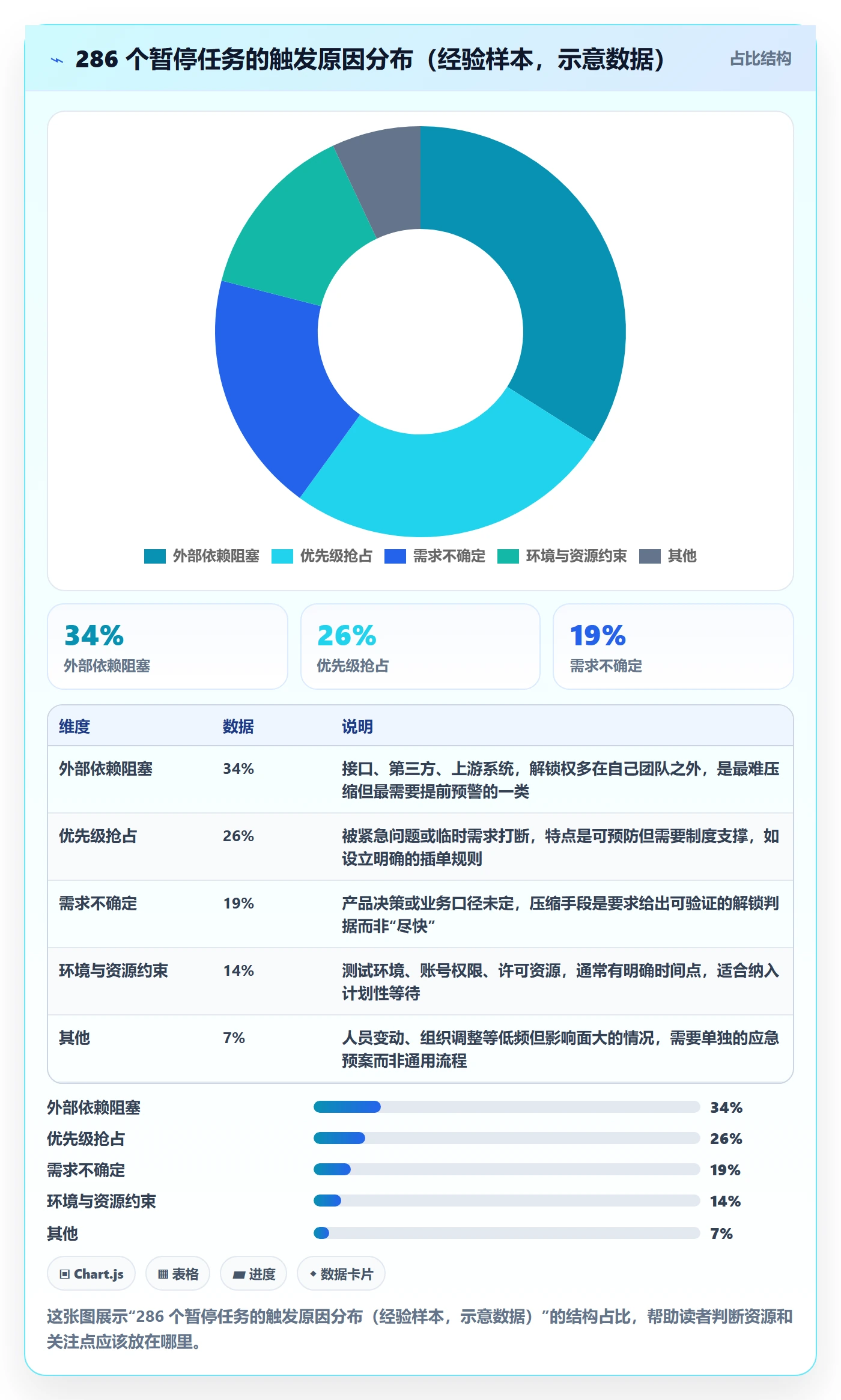 暂停管理指南:研发团队如何做好任务执行,实操方法全流程