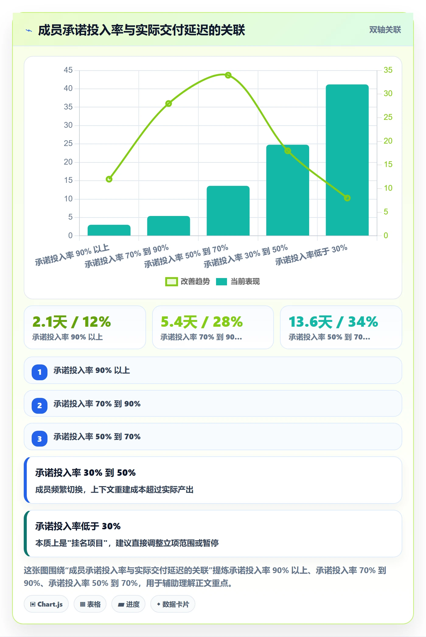 项目立项如何做好项目成员?管理层数据分析与操作步骤