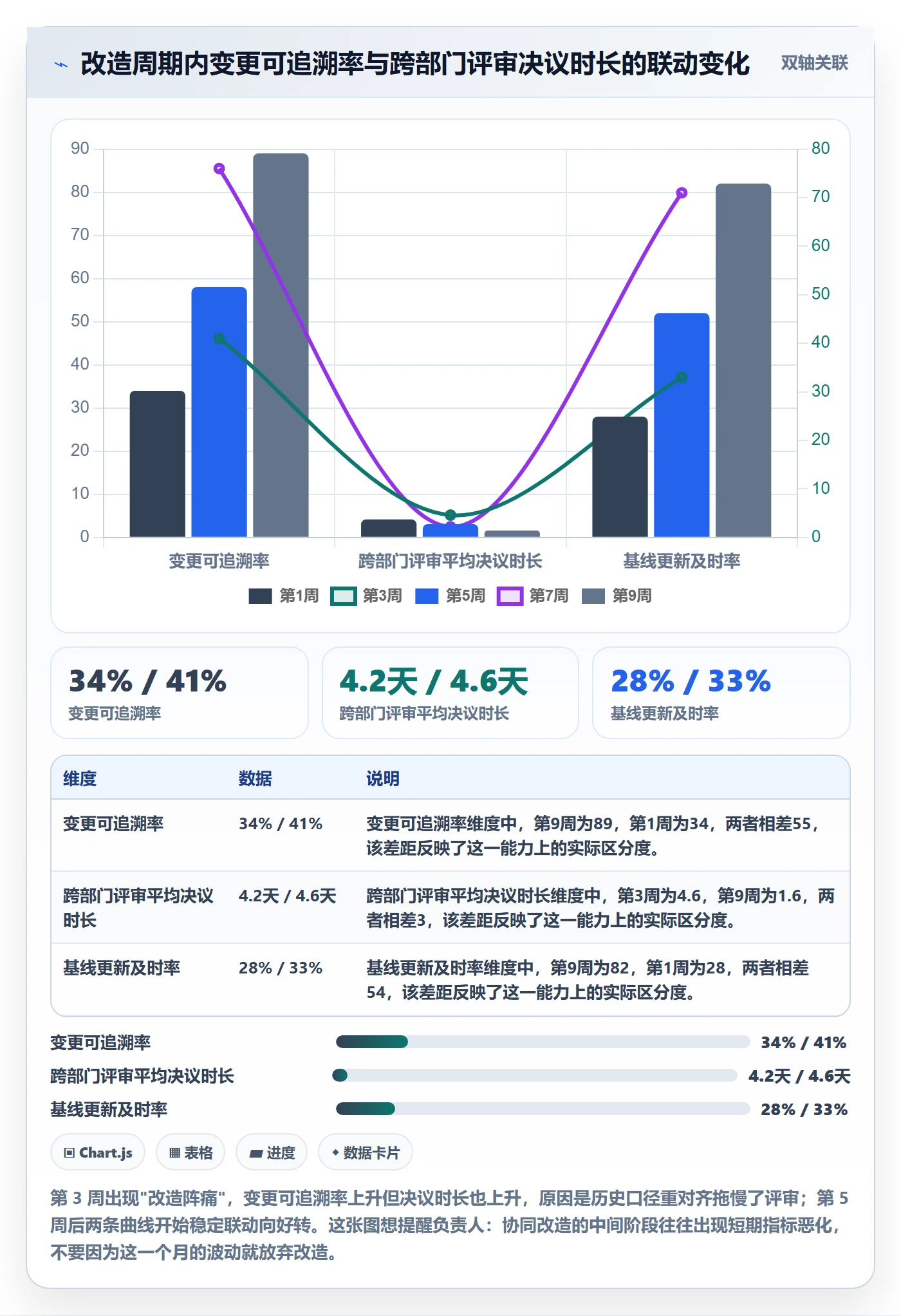 项目规划计划基线教程：项目负责人协同管理，避坑指南