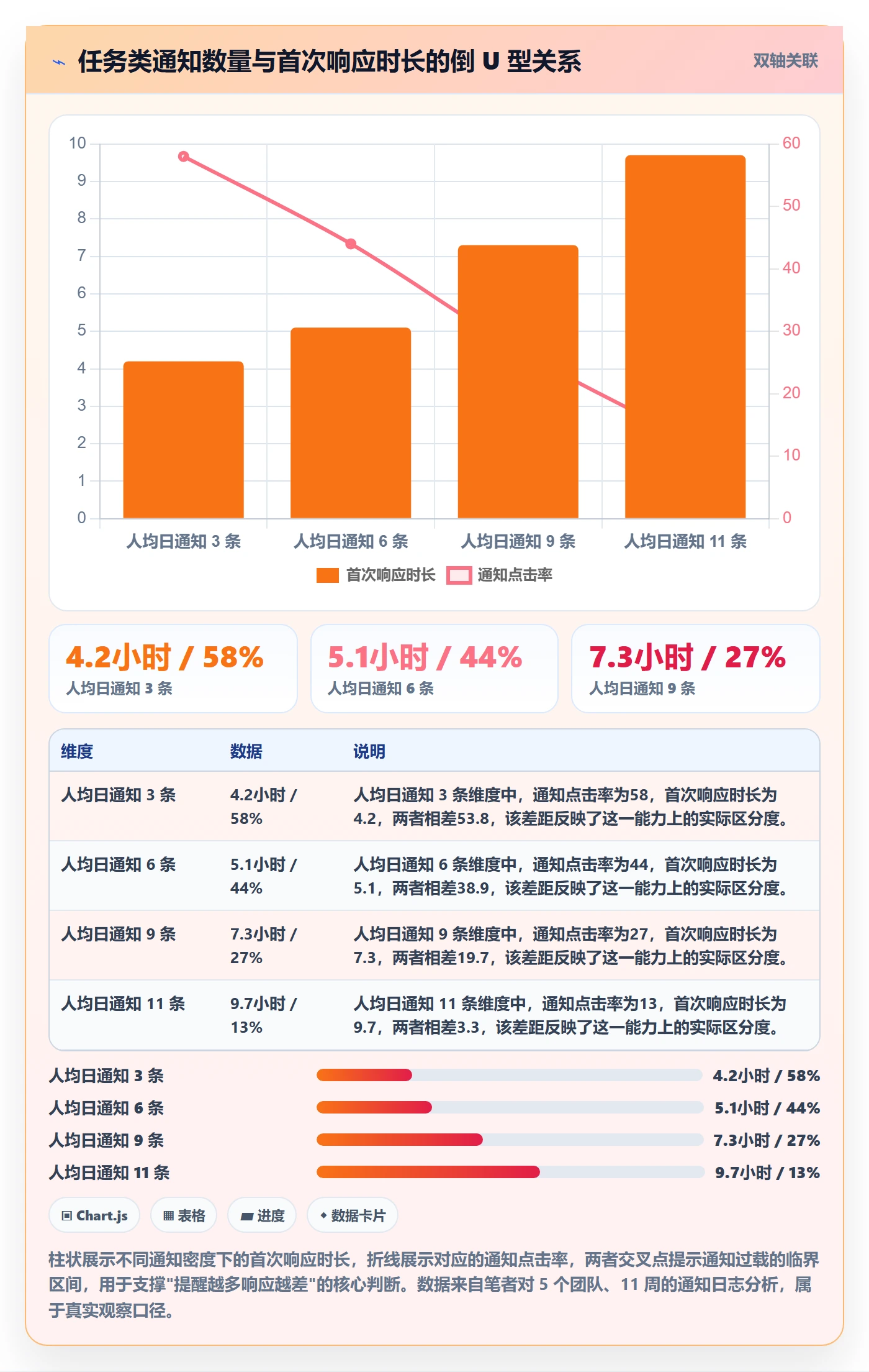 消息通知落地方案：项目成员开展任务提醒的流程优化案例解析