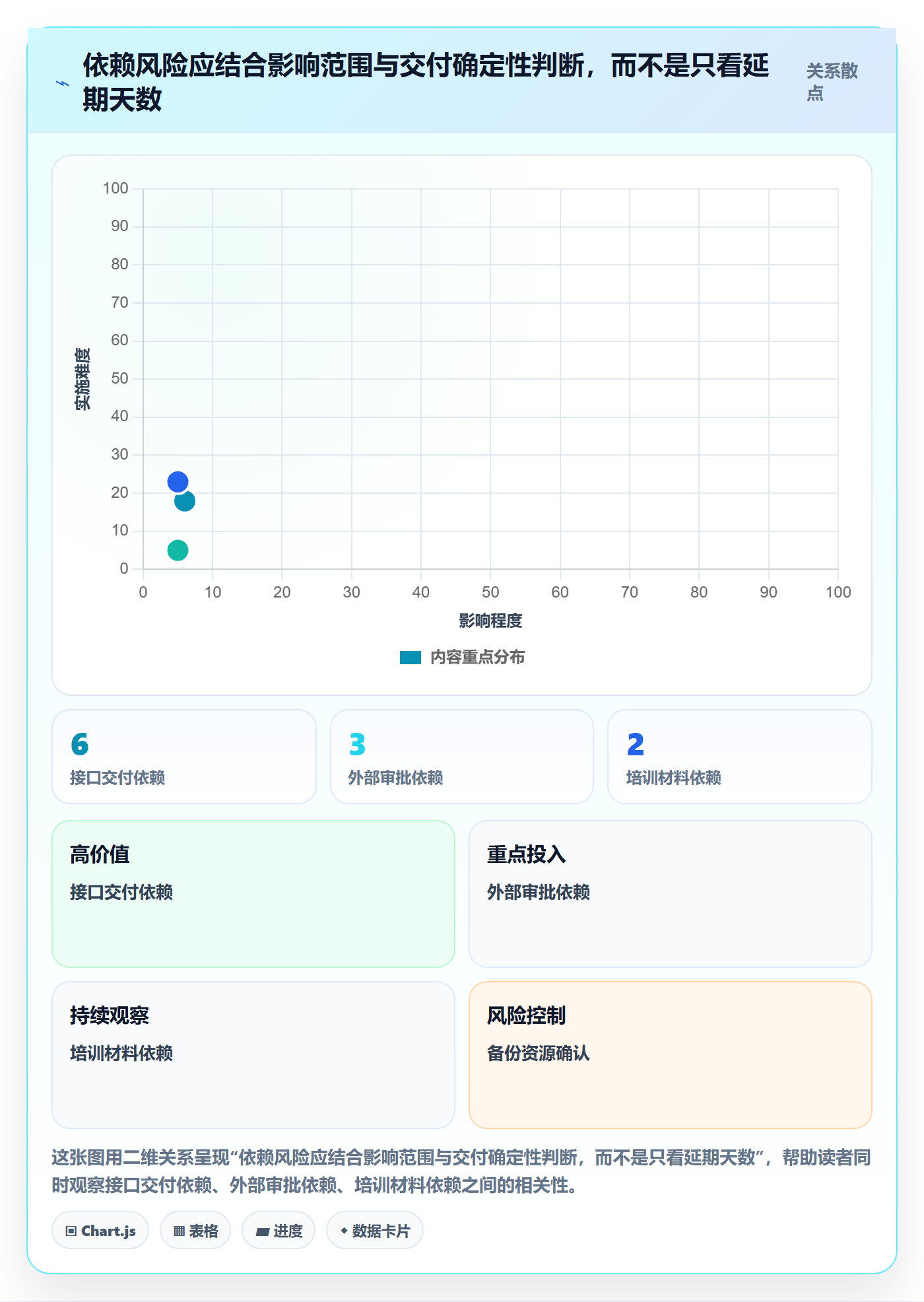 依赖关系管理指南:管理层如何做好甘特图,协同管理全流程
