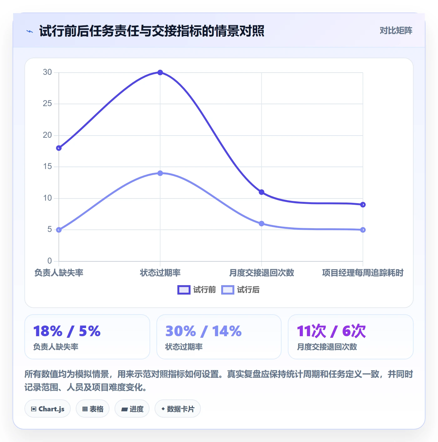 看板Kanban教程:项目成员制度设计,避坑指南