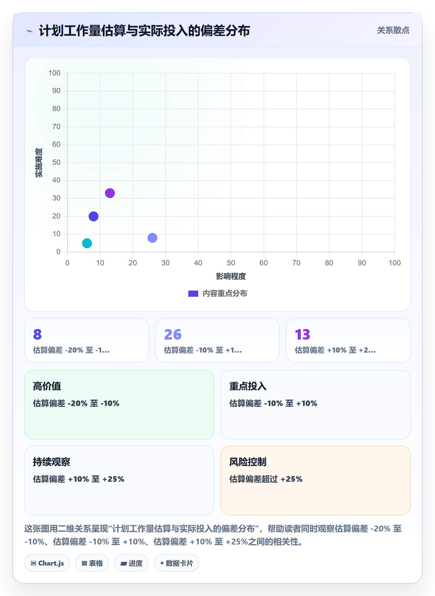 人力资源计划如何做好工作量?企业管理者入门指南与操作步骤