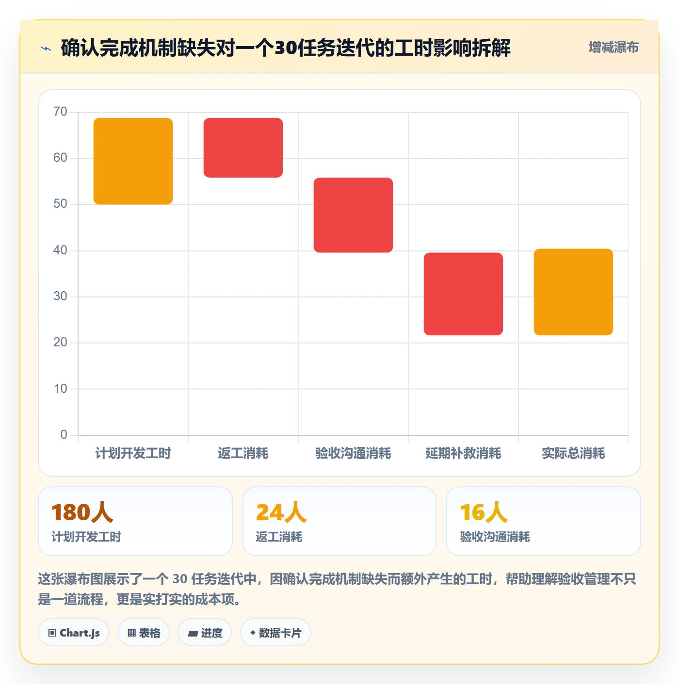 确认完成管理指南：研发团队如何做好任务验收，效率提升全流程