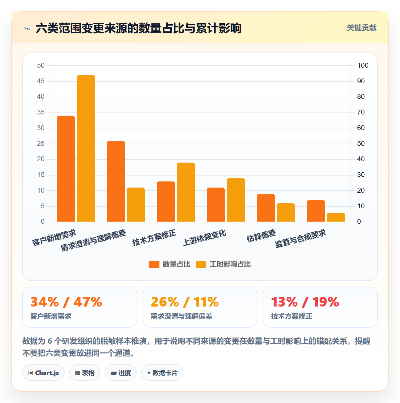 范围变更流程与规范:PMO项目范围实操方法关键指标