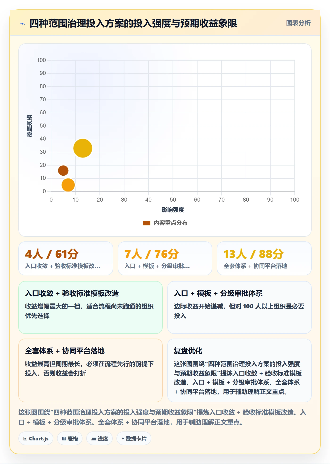 交付范围管理方法大全:项目负责人项目范围协同管理落地清单