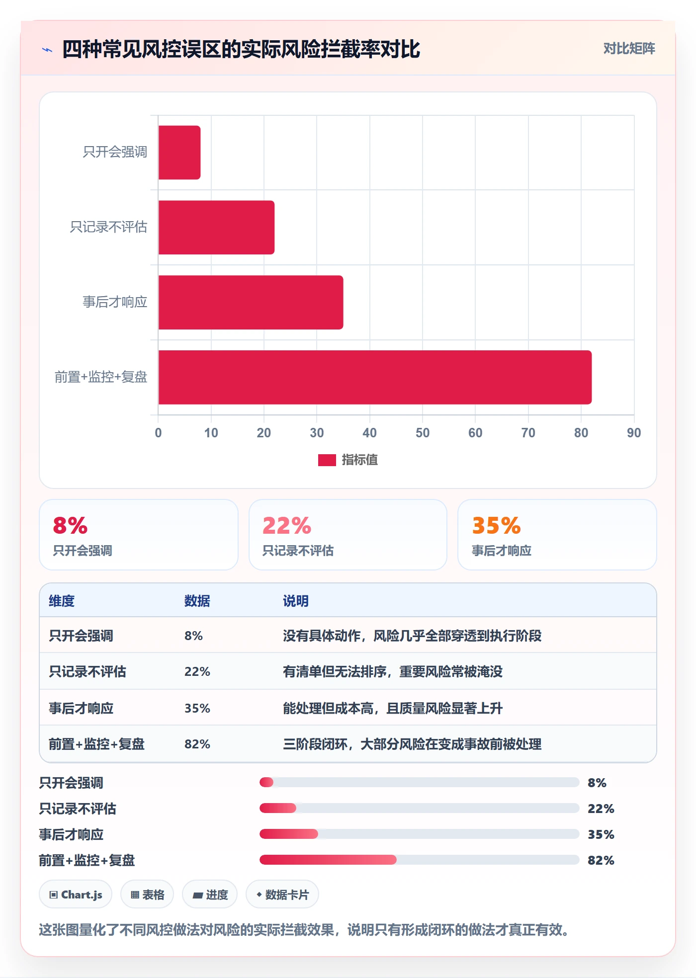 完成实操方法:项目负责人提升任务执行效率的风险控制方法与模板