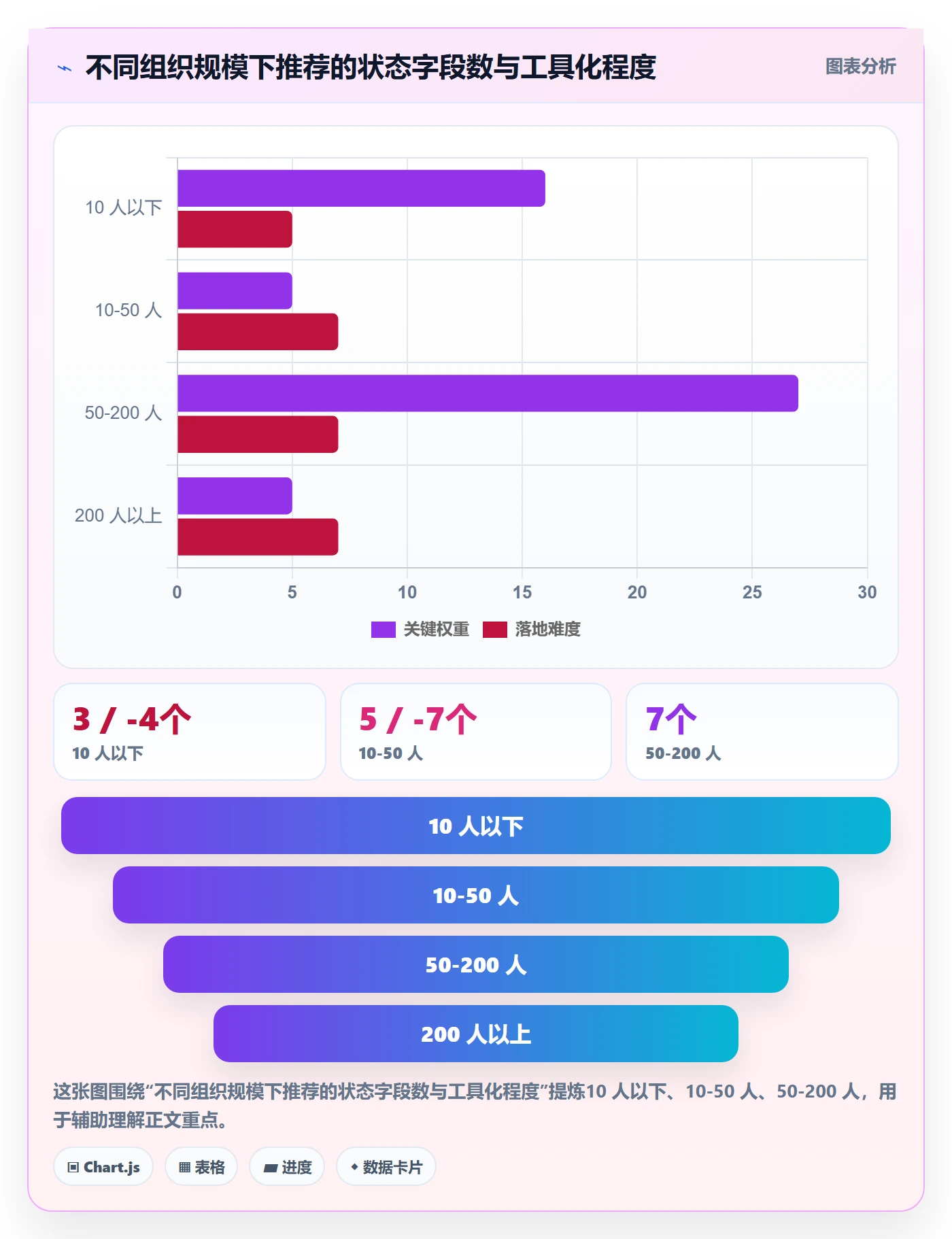 版本状态怎么做?项目经理效率提升:版本管理从0到1