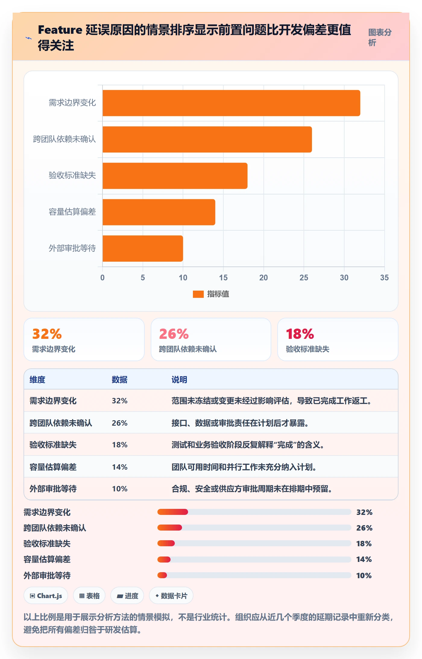 敏捷项目Feature教程:管理层流程优化,避坑指南