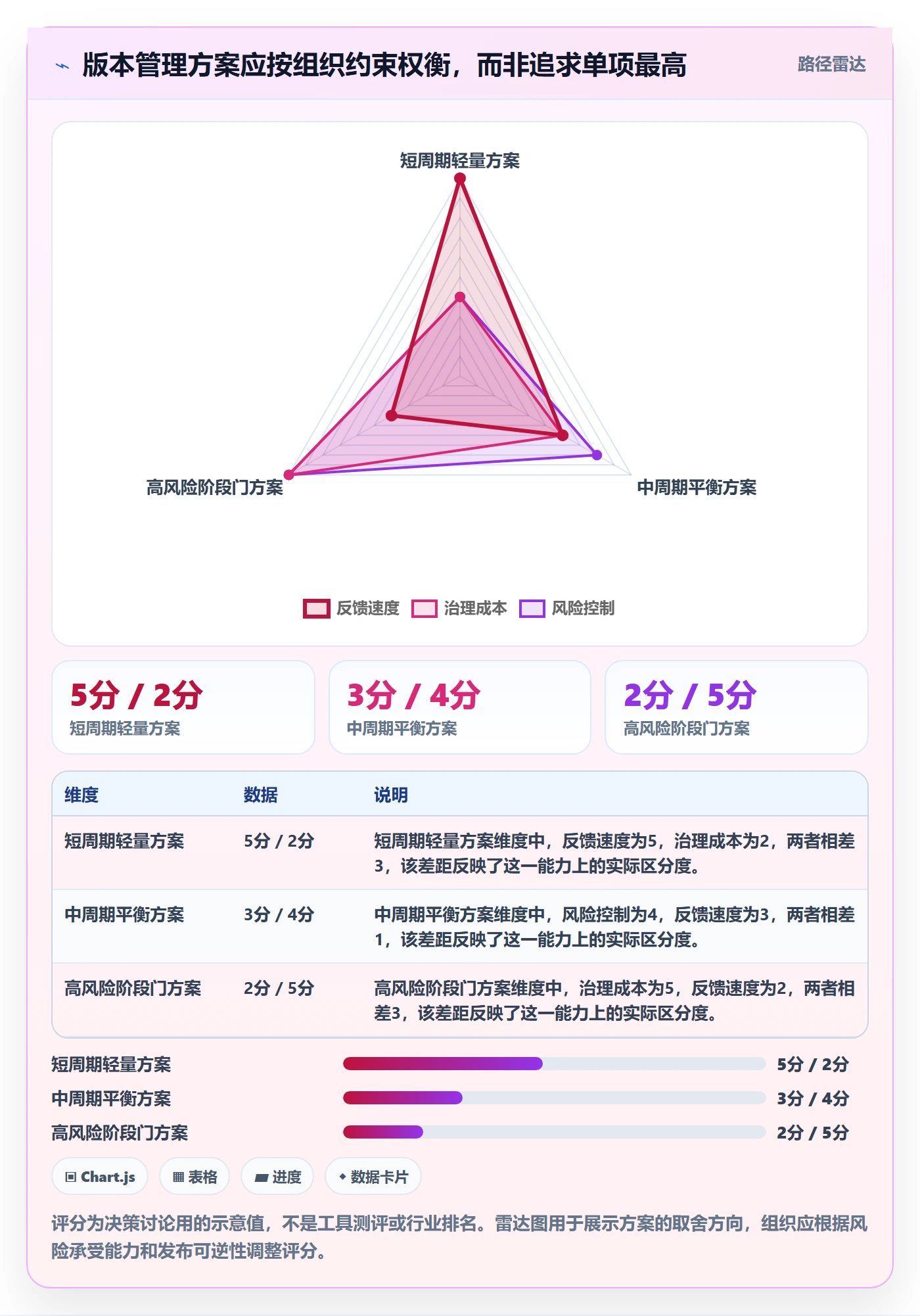 版本管理版本内容教程:企业管理者数据分析,避坑指南