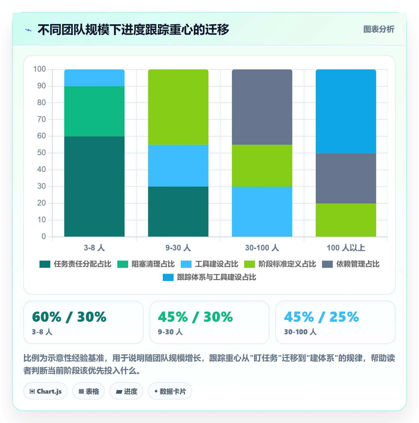追踪管理指南：产品经理如何做好进度跟踪，落地方案全流程