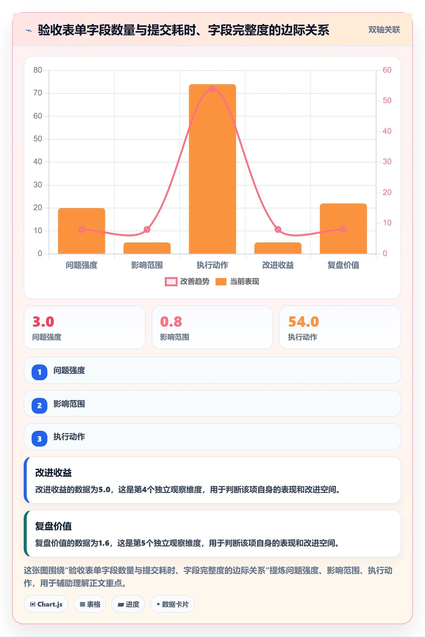 任务验收提交教程:管理层数据分析,避坑指南