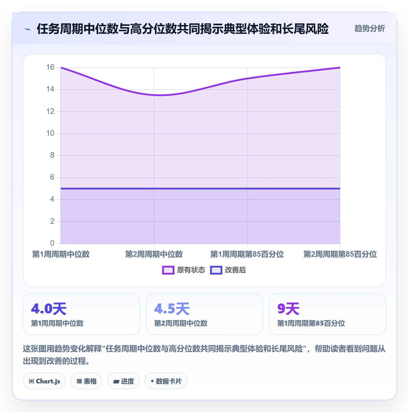 列表视图任务列表教程:研发团队数据分析,避坑指南