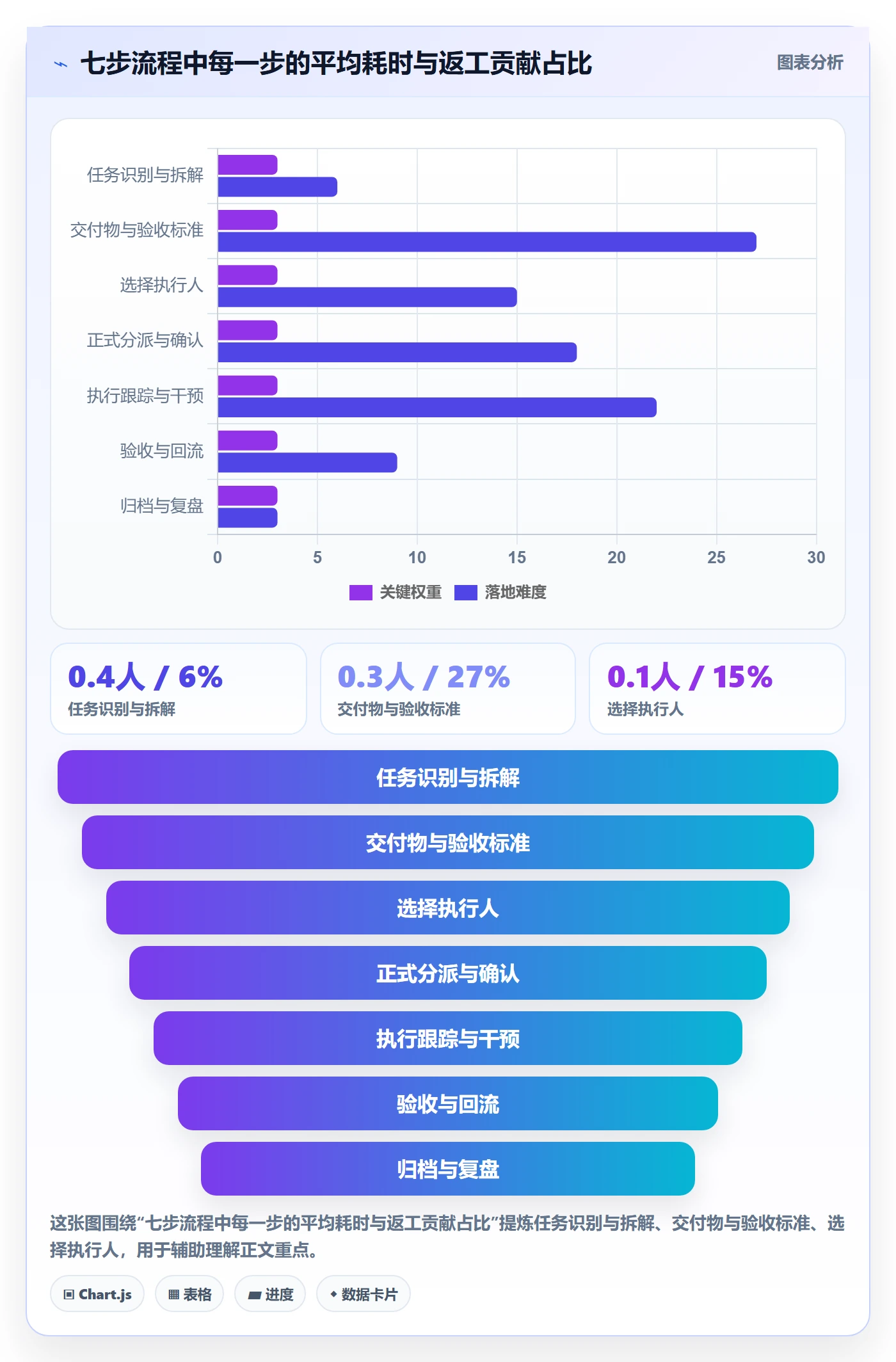 任务分派指派全流程:企业管理者实操方法与一文讲清