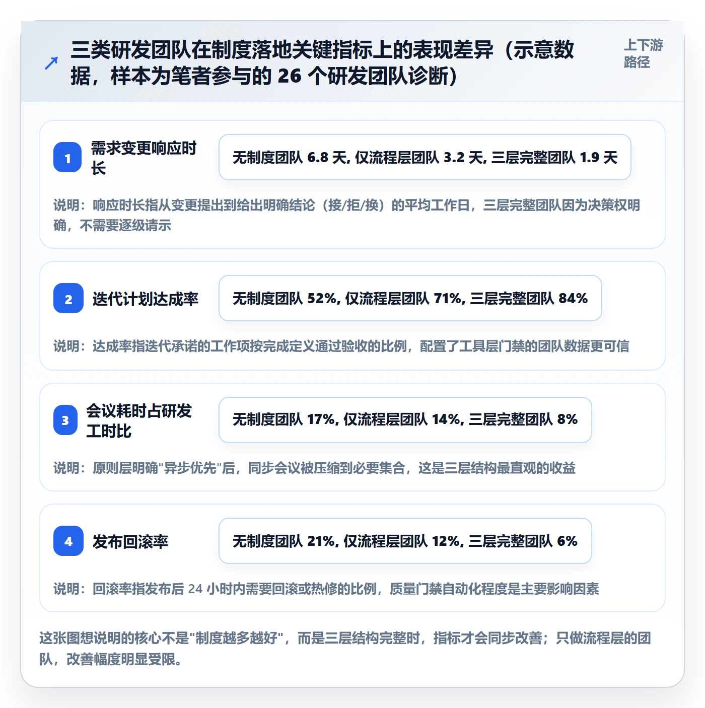 项目规划子计划教程：研发团队制度设计，避坑指南