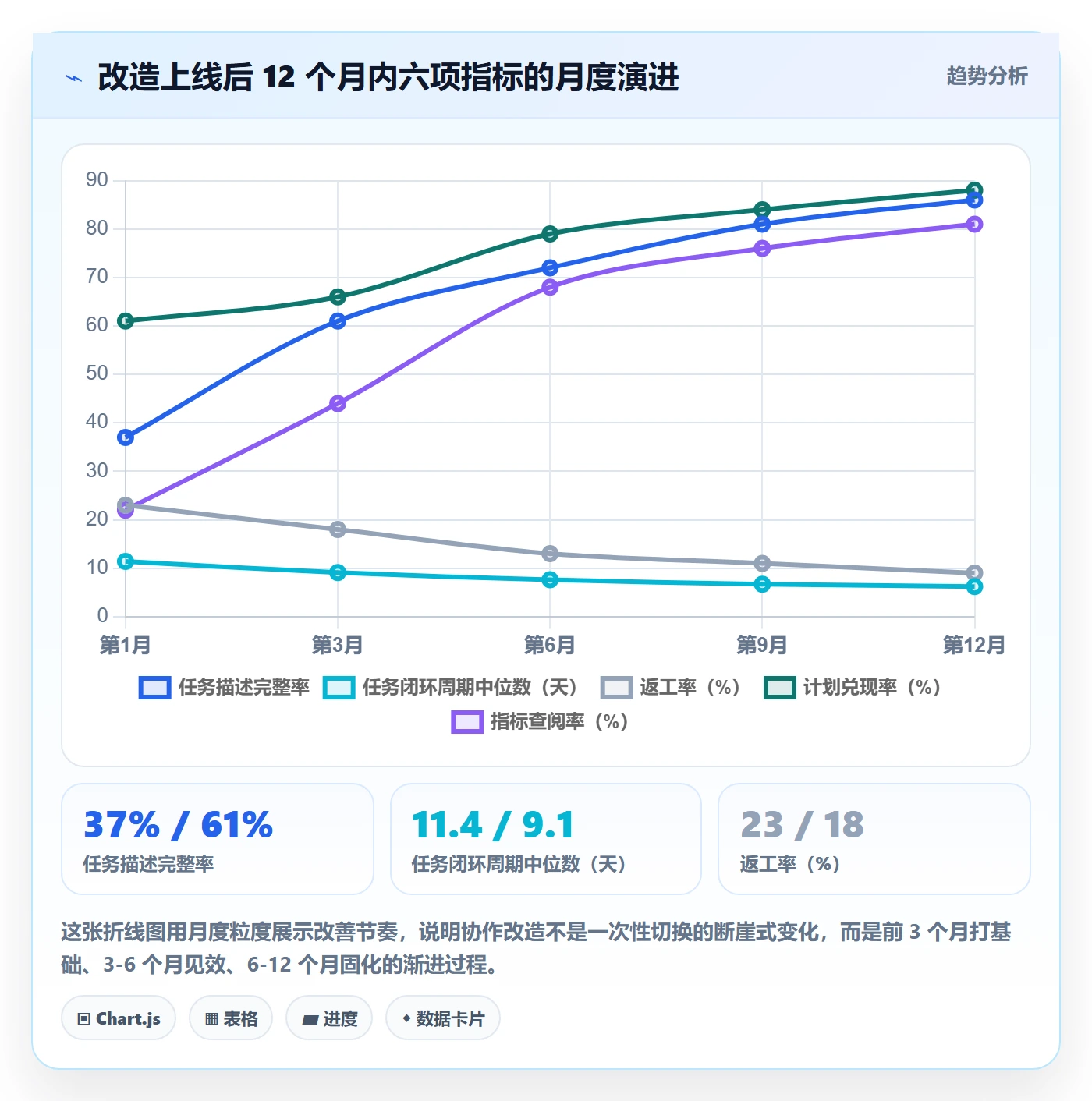 协作人流程与规范：企业管理者任务管理协同管理关键指标