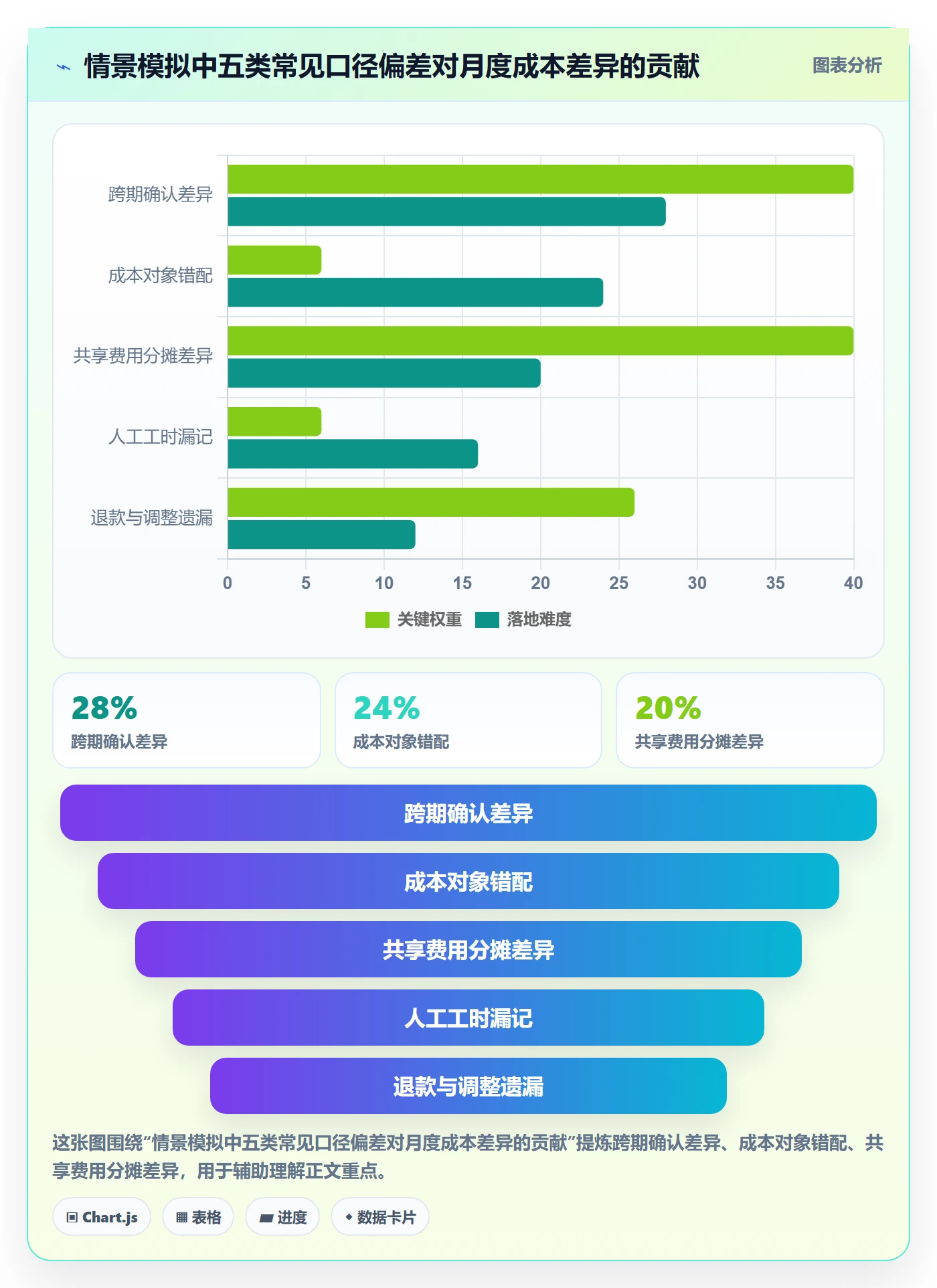 成本管理实际成本教程:跨部门团队制度设计,避坑指南