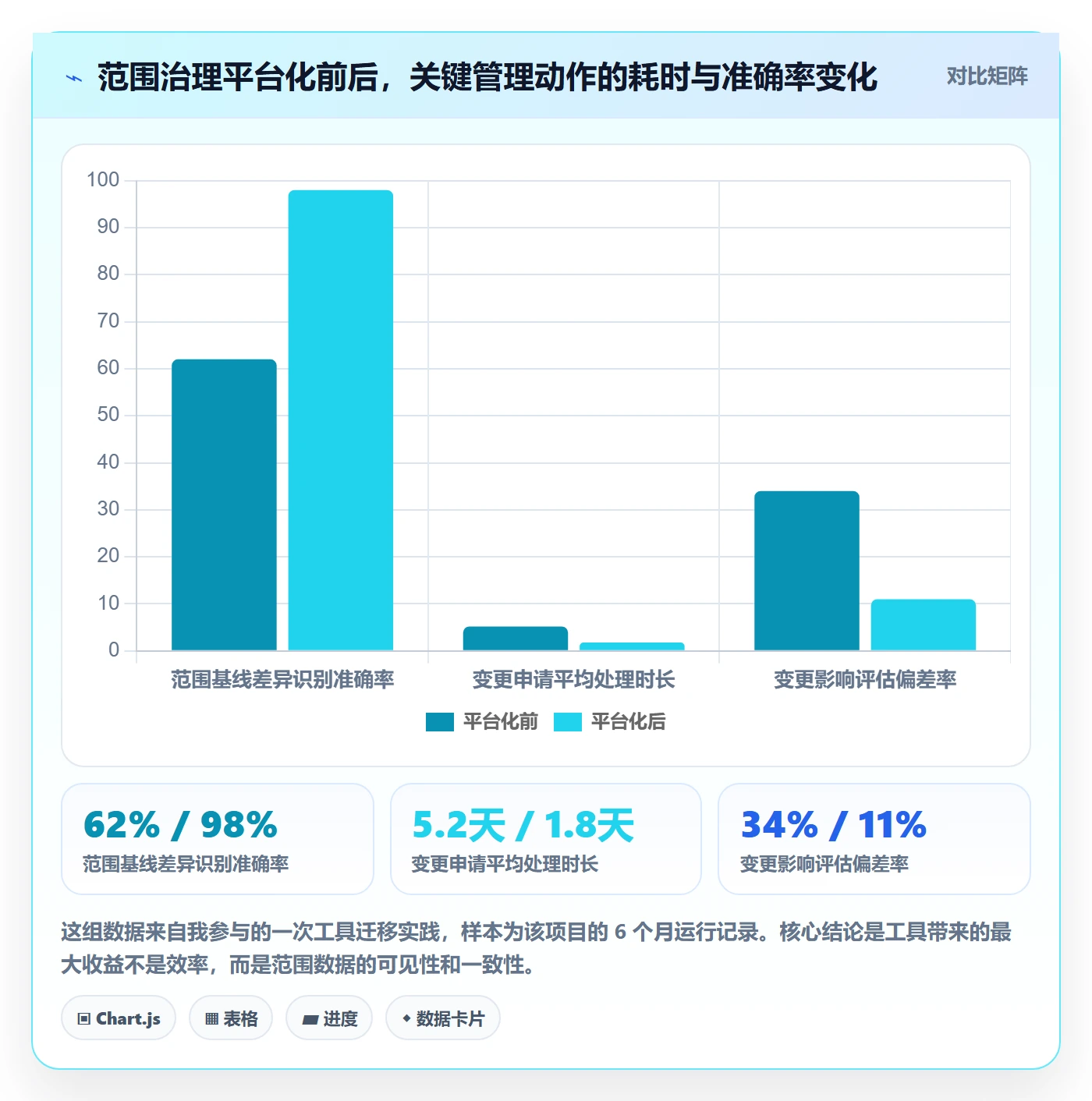 范围边界管理指南:项目负责人如何做好项目范围,制度设计全流程