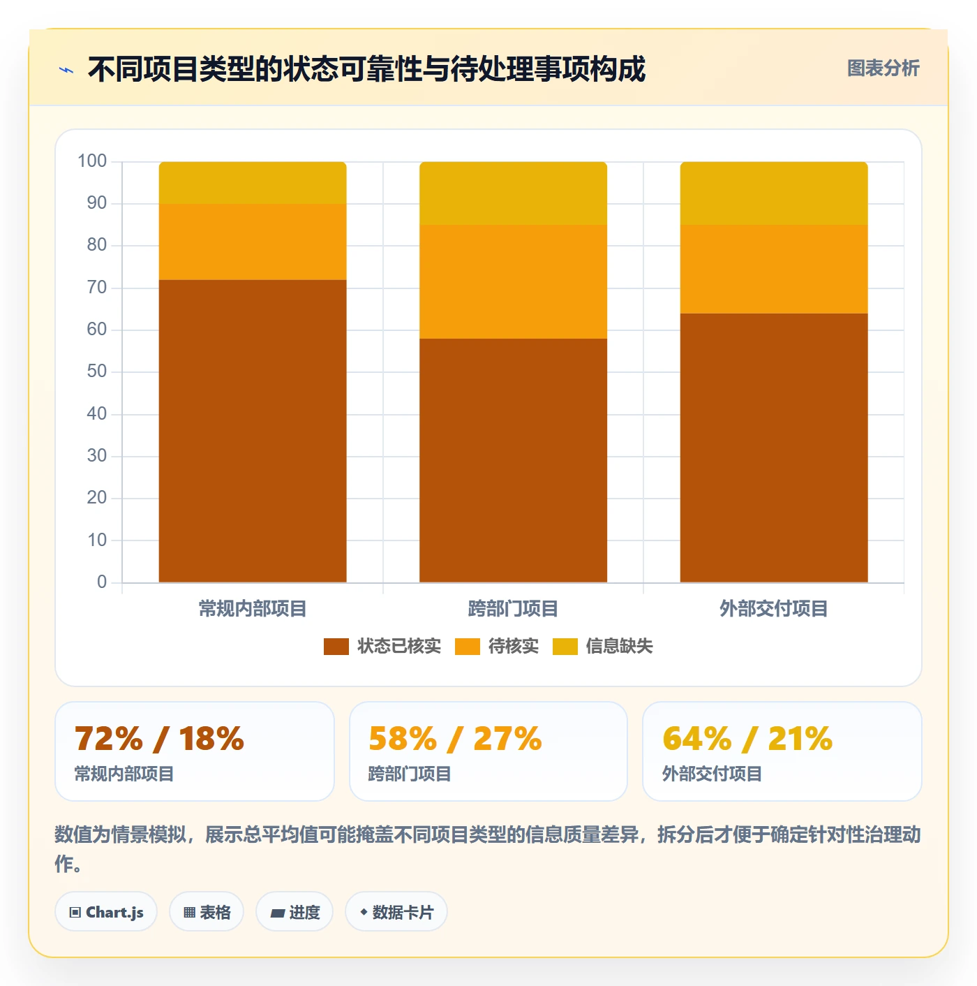 搜索最佳实践:PMO列表视图流程优化,常见问题