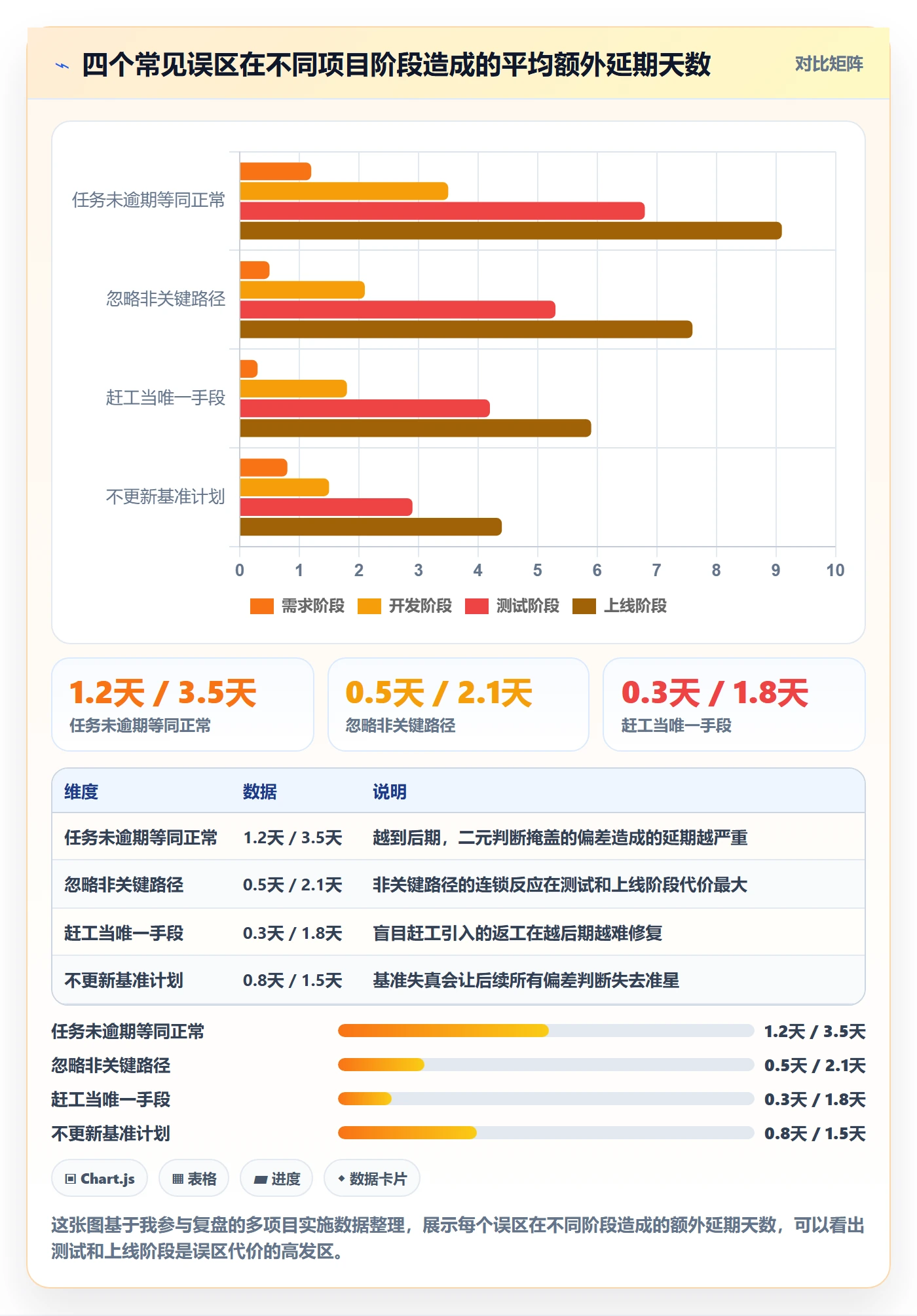 进度管理如何做好进度偏差?实施团队实操方法与操作步骤