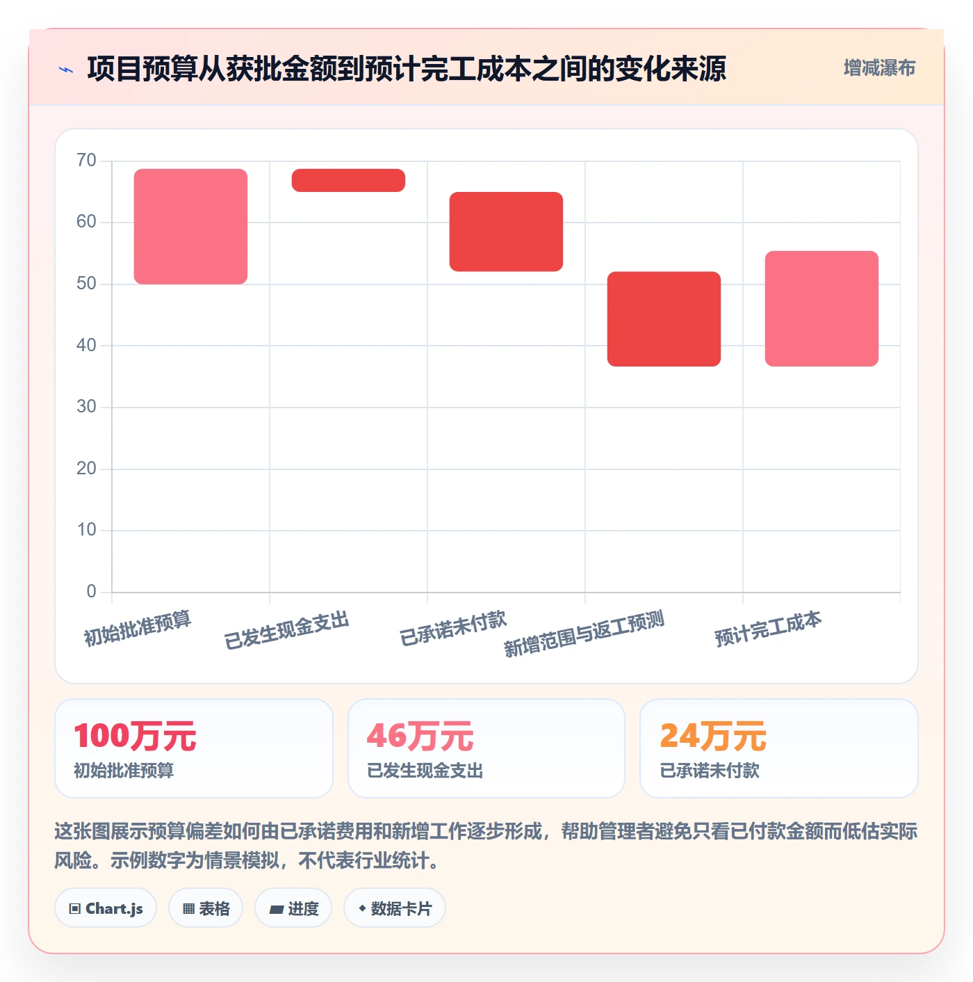 成本管理费用教程：跨部门团队风险控制，避坑指南