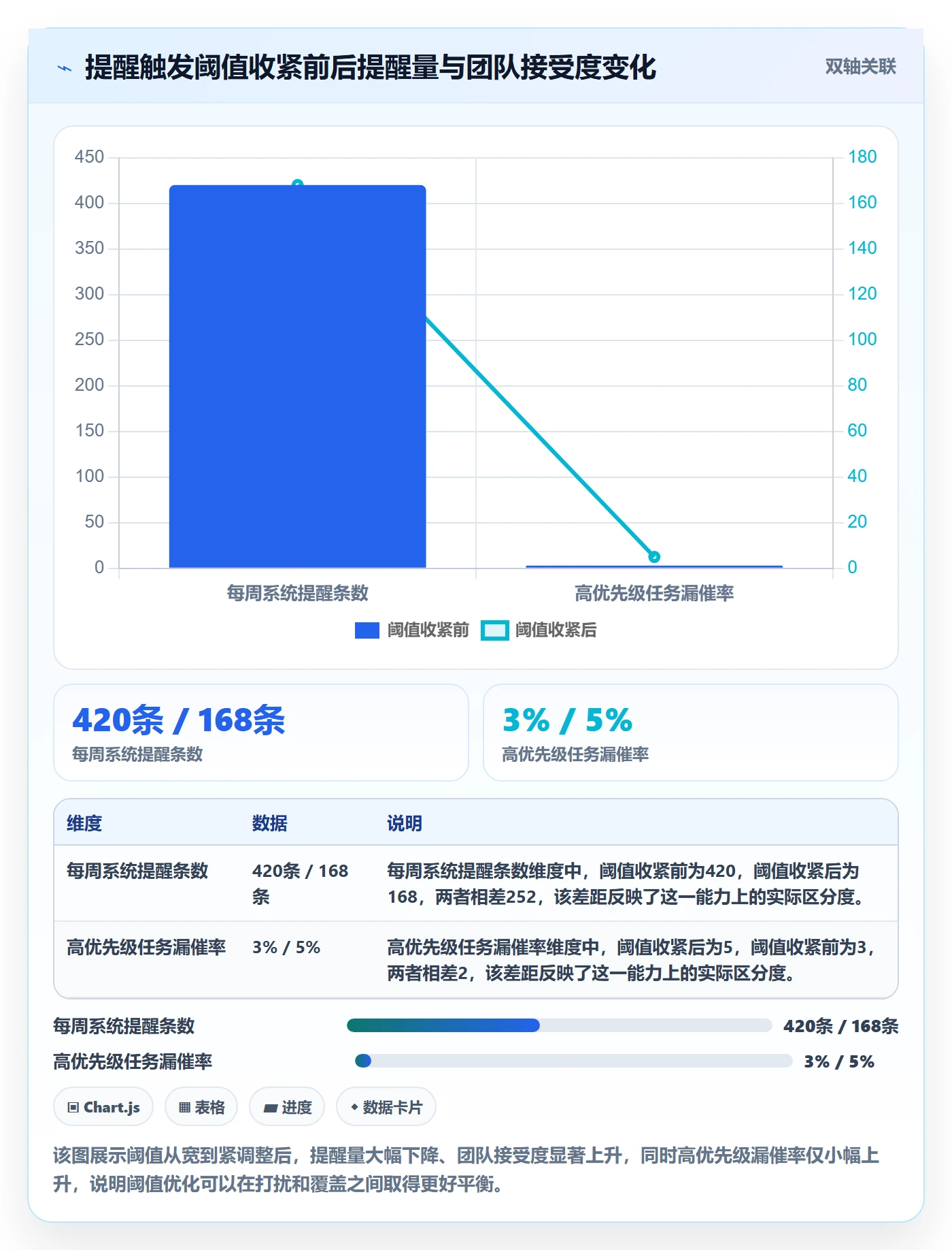 催办管理指南:项目成员如何做好任务提醒,制度设计全流程
