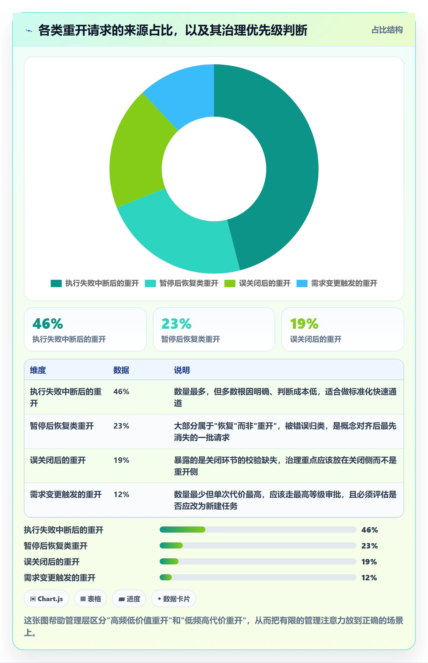 任务执行如何做好重开?管理层入门指南与操作步骤