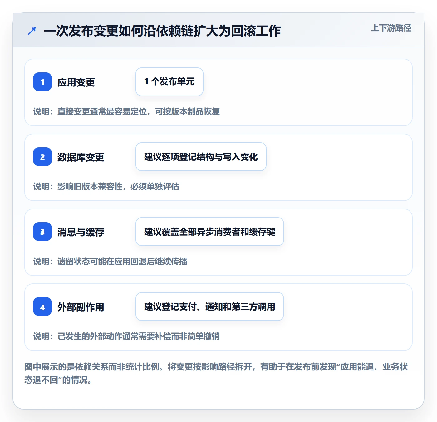 发布管理回滚全流程:项目成员效率提升与一文讲清