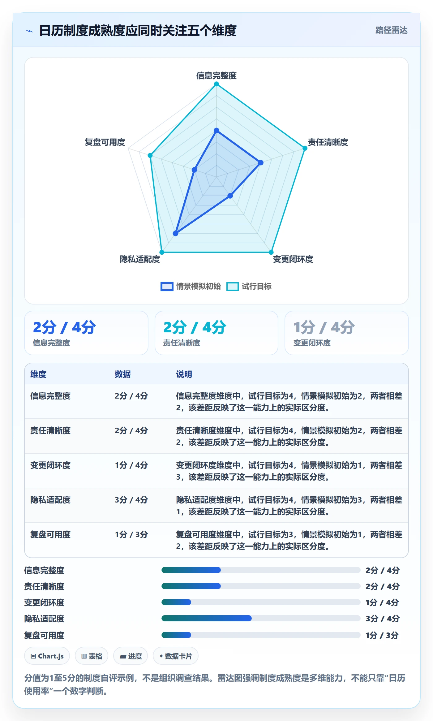 周视图实操方法:企业管理者提升日历视图效率的制度设计方法与模板