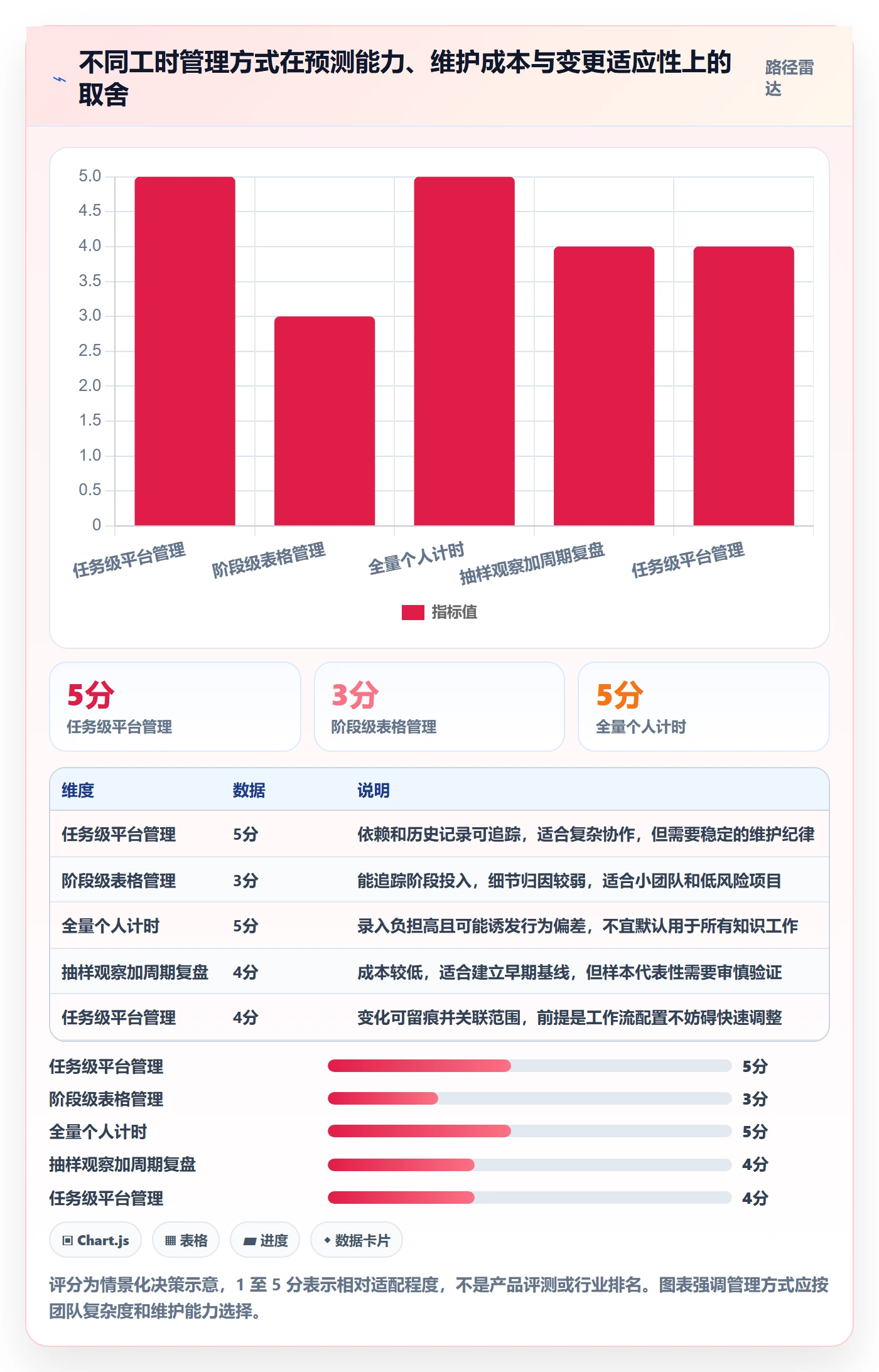 计划工时管理方法大全:产品经理工时管理实操方法落地清单
