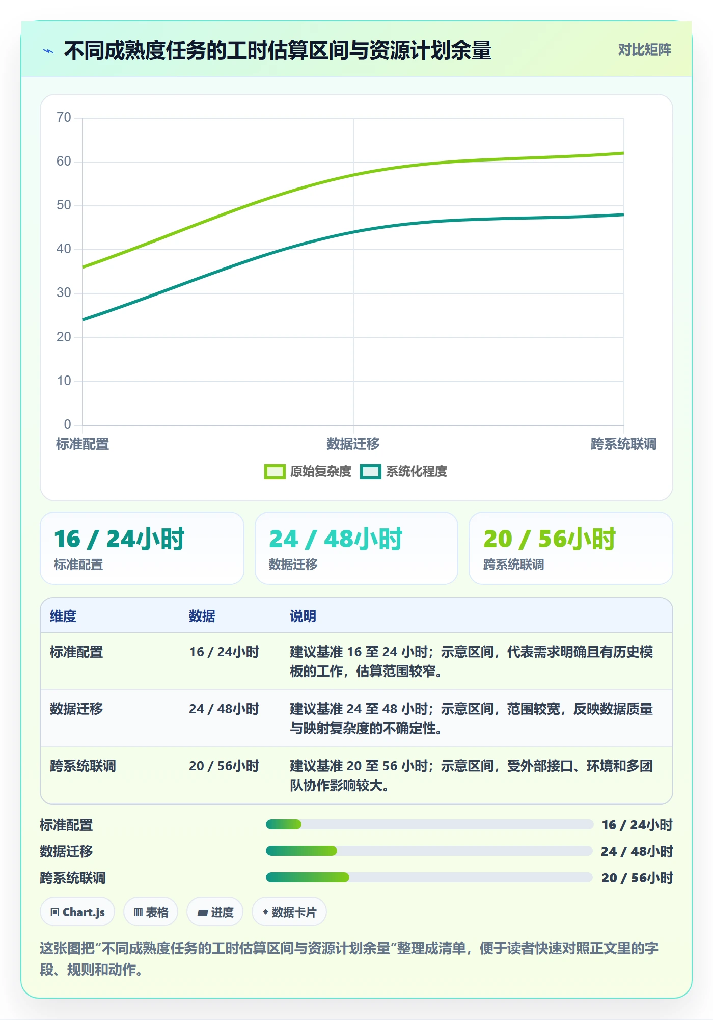 资源管理资源教程:实施团队数据分析,避坑指南