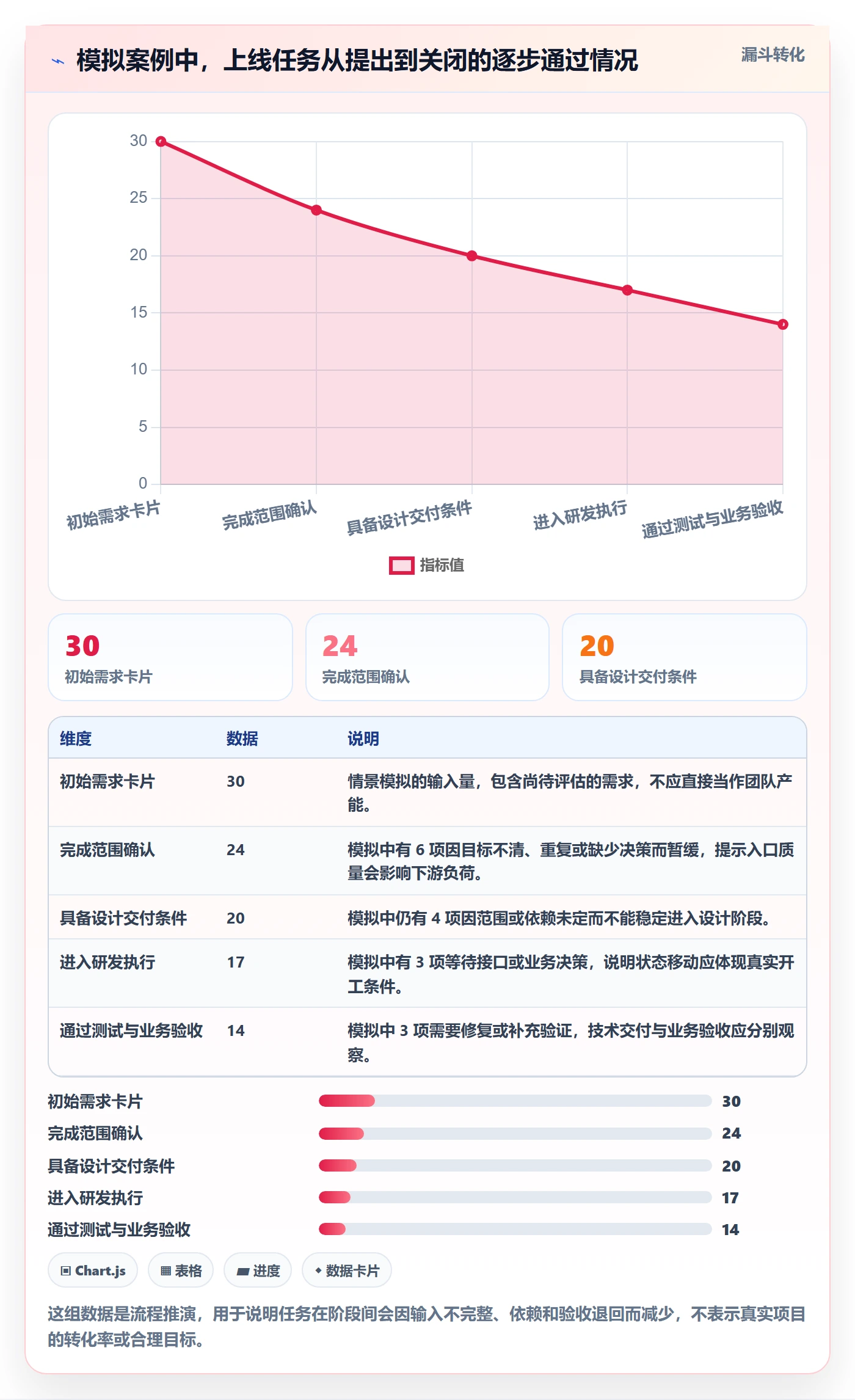 拖拽最佳实践:跨部门团队看板实操方法,常见问题