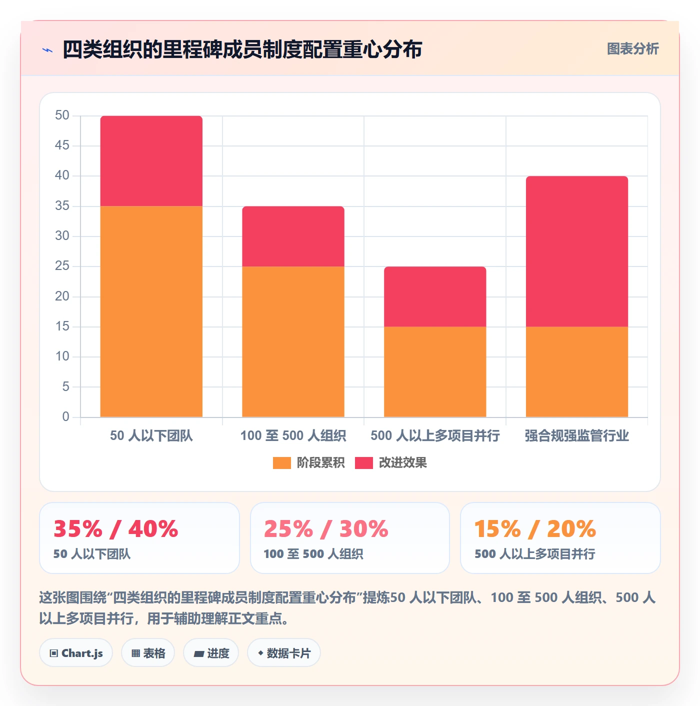 里程碑里程碑计划教程：项目成员制度设计，避坑指南