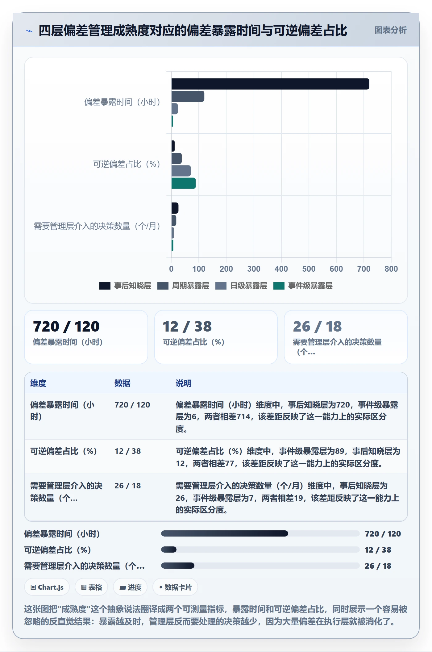 进度偏差管理方法大全：管理层进度管理实操方法落地清单