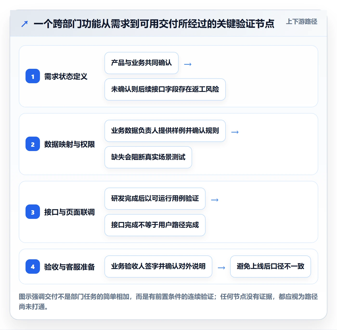 迭代计划怎么做？跨部门团队风险控制：迭代管理从0到1